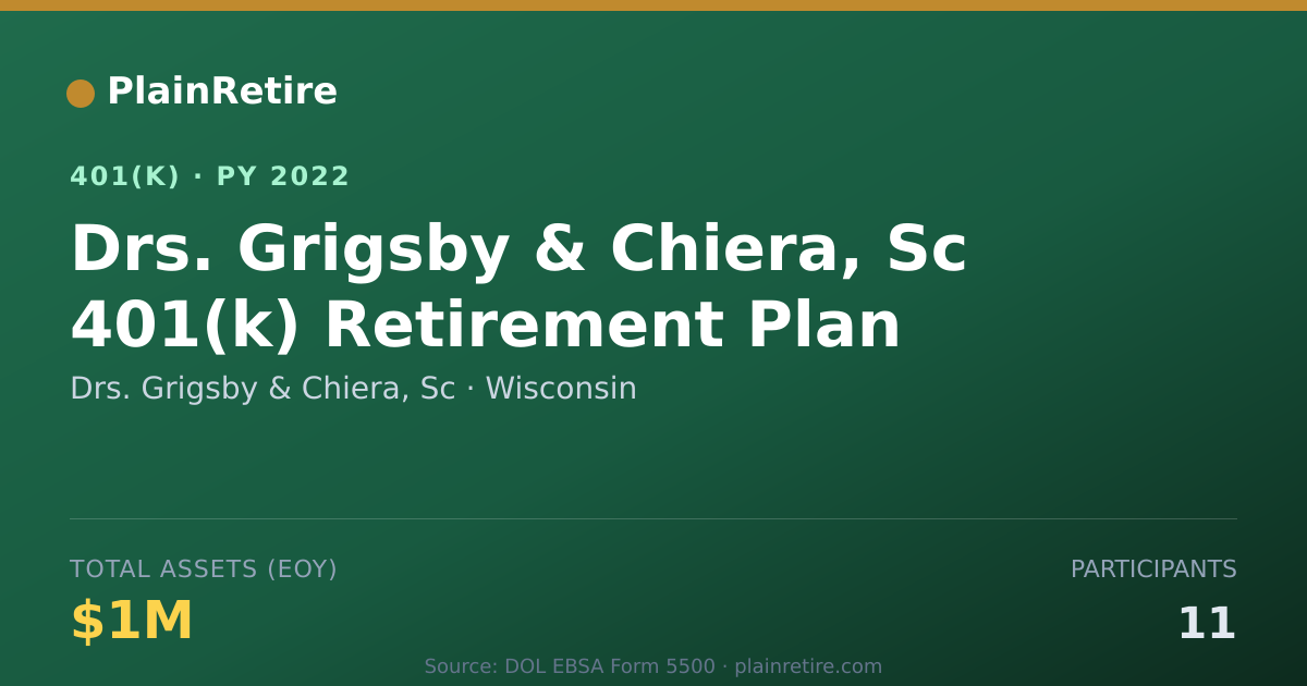 Shareable card for Drs. Grigsby & Chiera, Sc 401(k) Plan (2022)