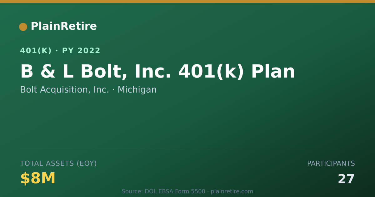 Shareable card for Bolt Acquisition, Inc. 401(k) Plan (2022)