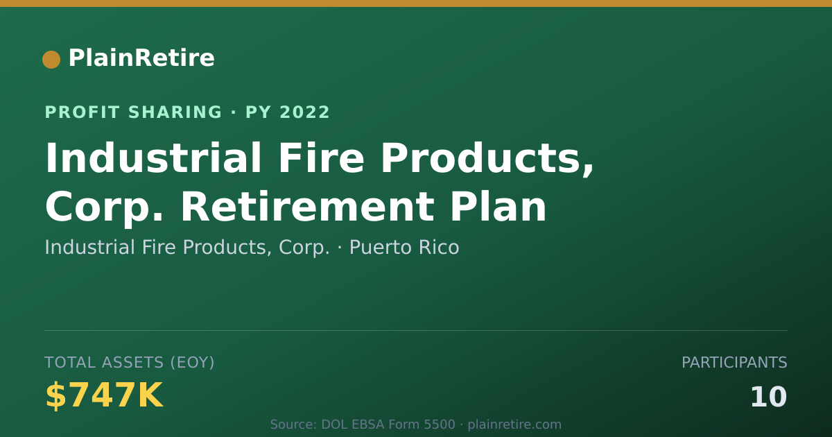 Shareable card for Industrial Fire Products, Corp. Profit Sharing Plan (2022)