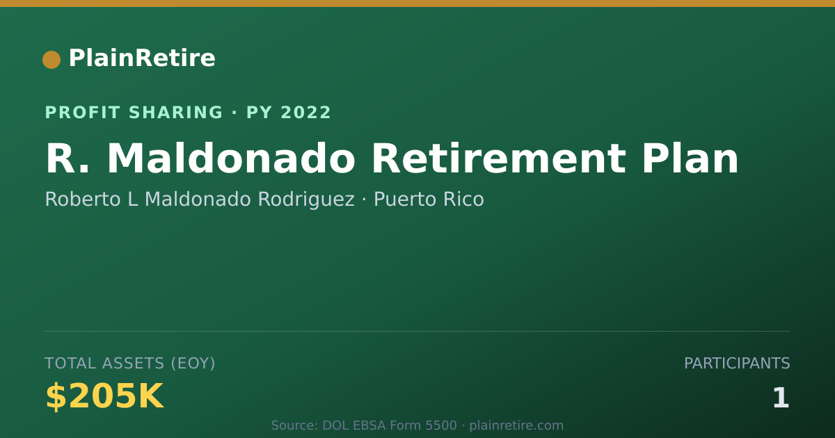 Shareable card for Roberto L Maldonado Rodriguez Profit Sharing Plan (2022)
