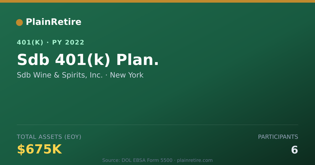 Shareable card for Sdb Wine & Spirits, Inc. 401(k) Plan (2022)
