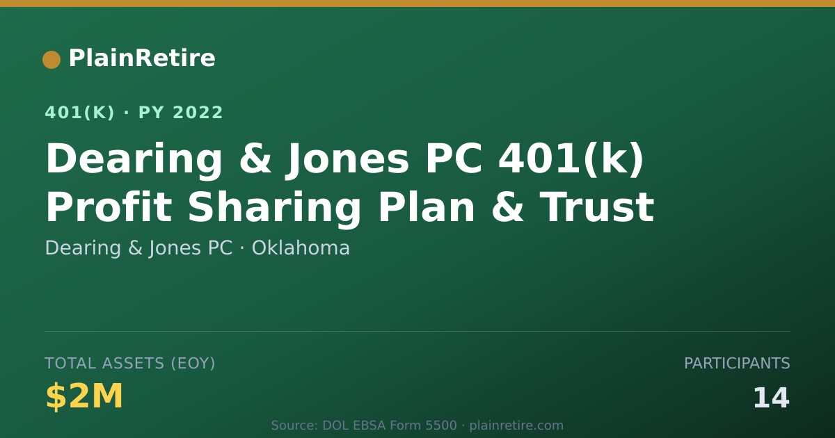 Shareable card for Dearing & Jones PC 401(k) Plan (2022)