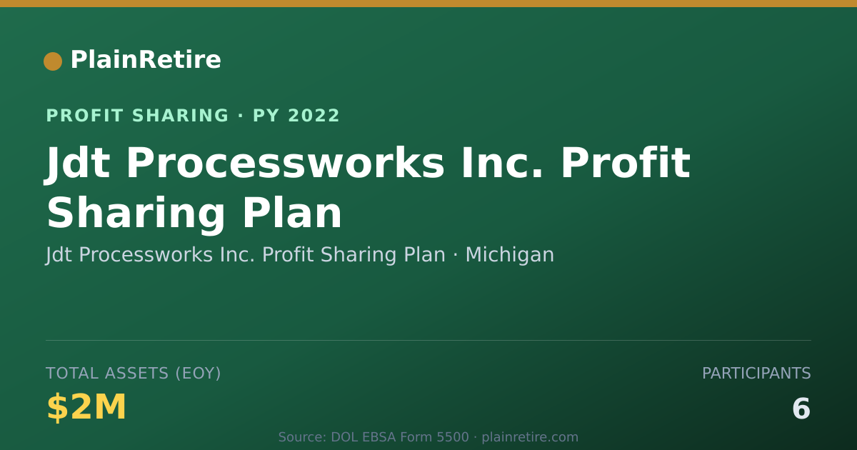 Shareable card for Jdt Processworks Inc. Profit Shar Profit Sharing Plan (2022)