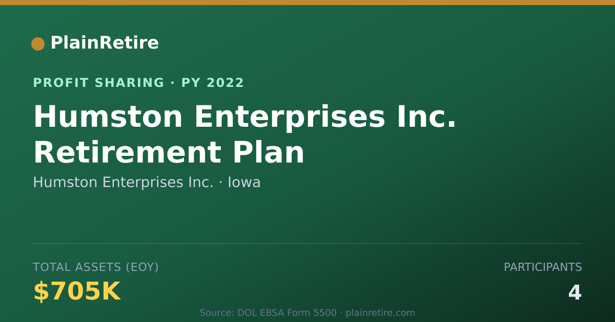 Shareable card for Humston Enterprises Inc. Profit Sharing Plan (2022)