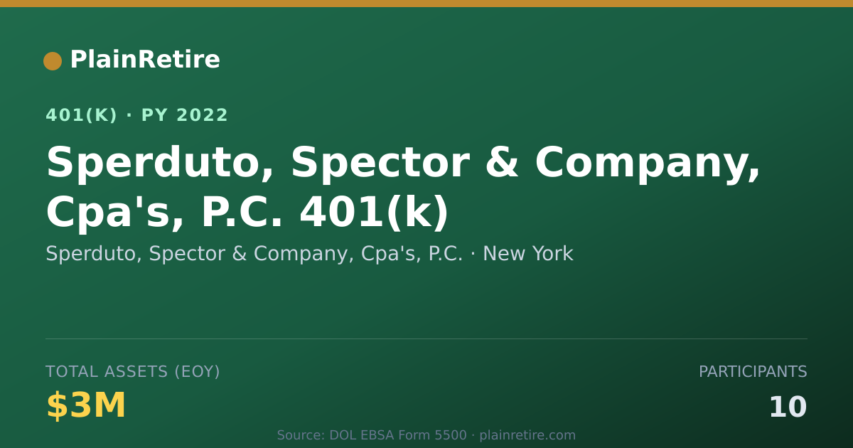 Shareable card for Sperduto, Spector & Company, Cpa's, P.C. 401(k) Plan (2022)