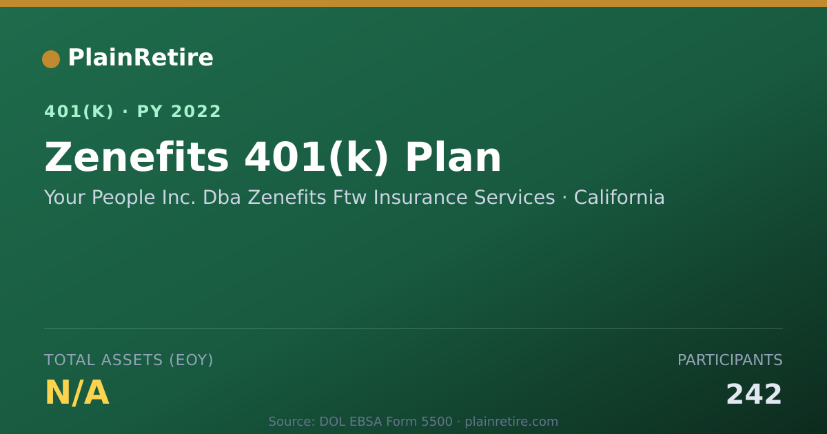 Shareable card for Your People Inc. Dba Zenefits Ftw Insuran 401(k) Plan (2022)