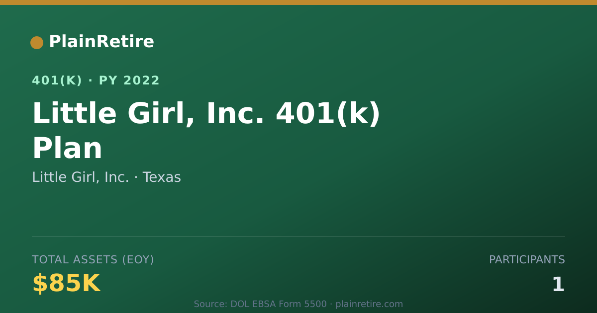 Shareable card for Little Girl, Inc. 401(k) Plan (2022)