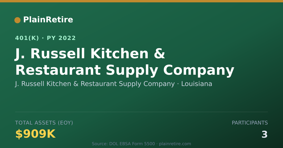 Shareable card for J. Russell Kitchen & Restaurant Supply Co 401(k) Plan (2022)
