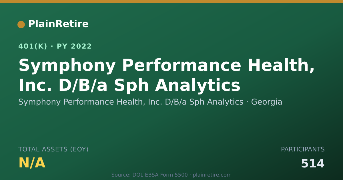Shareable card for Symphony Performance Health, Inc. D/B/a S 401(k) Plan (2022)