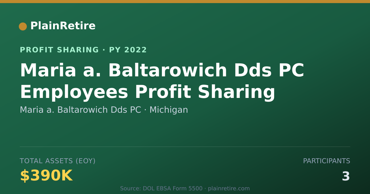 Shareable card for Maria a. Baltarowich Dds PC Profit Sharing Plan (2022)