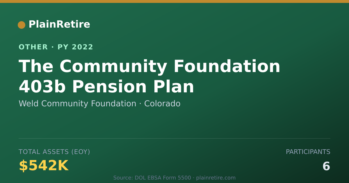 Shareable card for Weld Community Foundation Retirement Plan (2022)