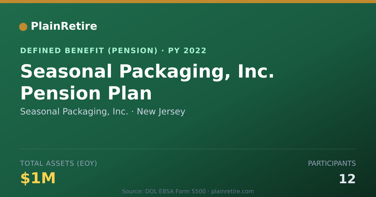 Shareable card for Seasonal Packaging, Inc. Pension Plan (2022)