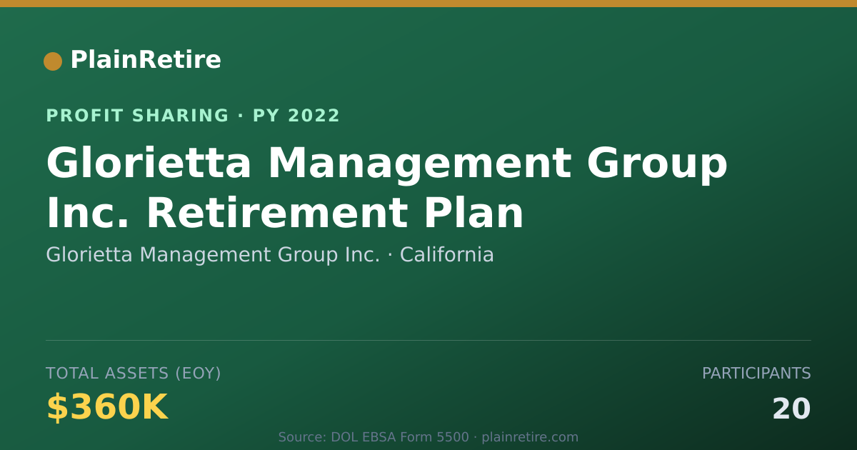 Shareable card for Glorietta Management Group Inc. Profit Sharing Plan (2022)