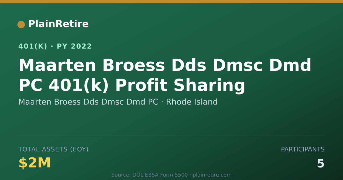 Shareable card for Maarten Broess Dds Dmsc Dmd PC 401(k) Plan (2022)