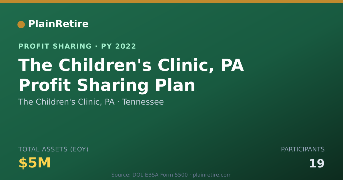 Shareable card for The Children's Clinic, PA Profit Sharing Plan (2022)