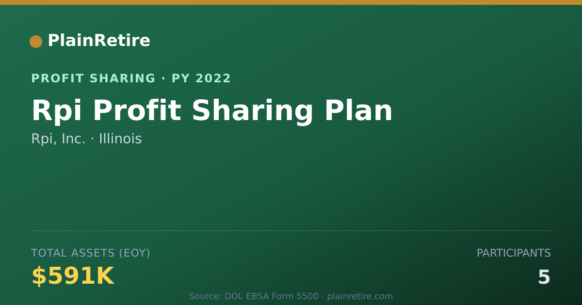 Shareable card for Rpi, Inc. Profit Sharing Plan (2022)