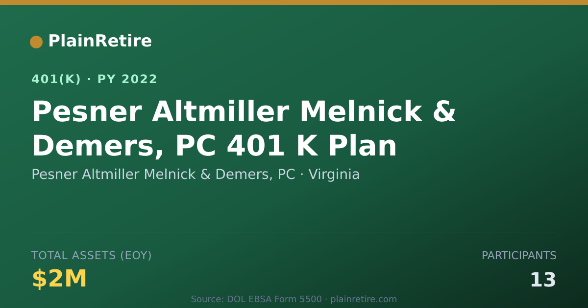 Shareable card for Pesner Altmiller Melnick & Demers, PC 401(k) Plan (2022)