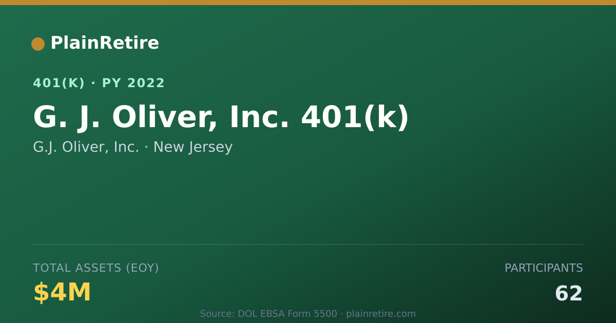 Shareable card for G.J. Oliver, Inc. 401(k) Plan (2022)