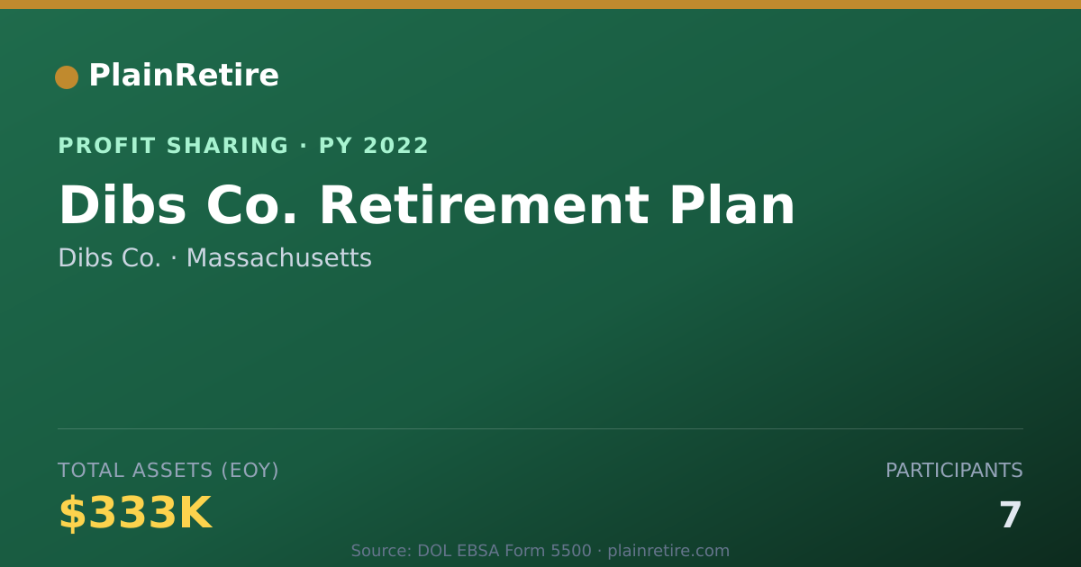 Shareable card for Dibs Co. Profit Sharing Plan (2022)