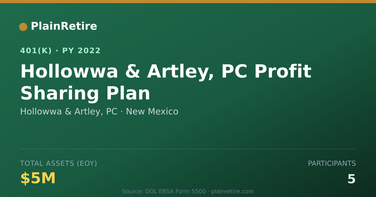 Shareable card for Hollowwa & Artley, PC 401(k) Plan (2022)