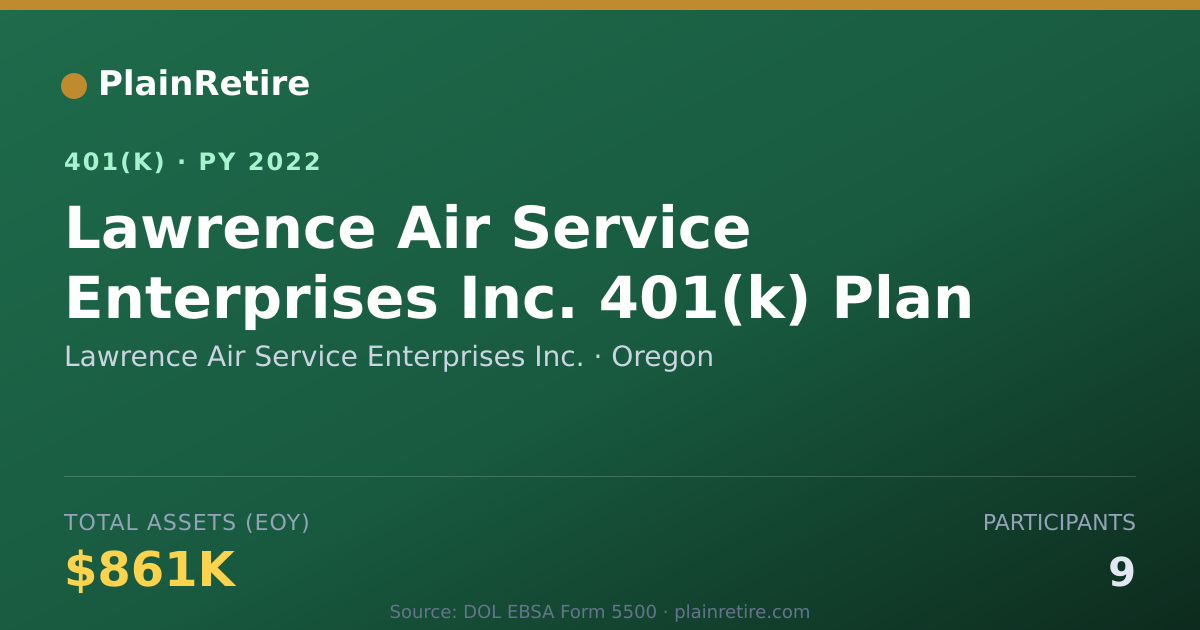 Shareable card for Lawrence Air Service Enterprises Inc. 401(k) Plan (2022)