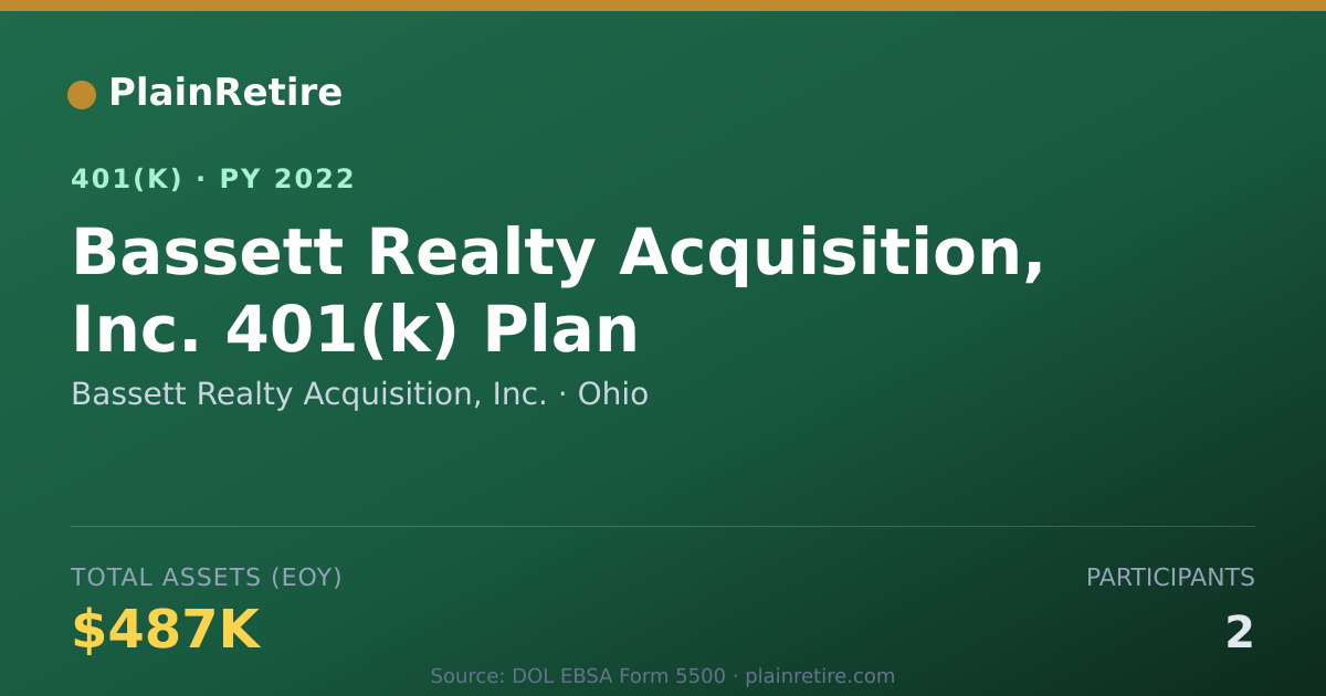 Shareable card for Bassett Realty Acquisition, Inc. 401(k) Plan (2022)