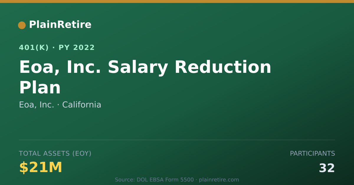 Shareable card for Eoa, Inc. 401(k) Plan (2022)