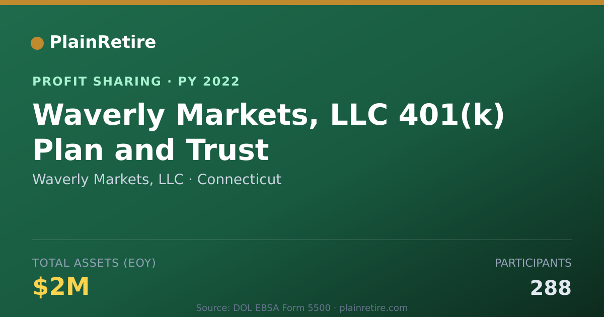 Shareable card for Waverly Markets, LLC Profit Sharing Plan (2022)