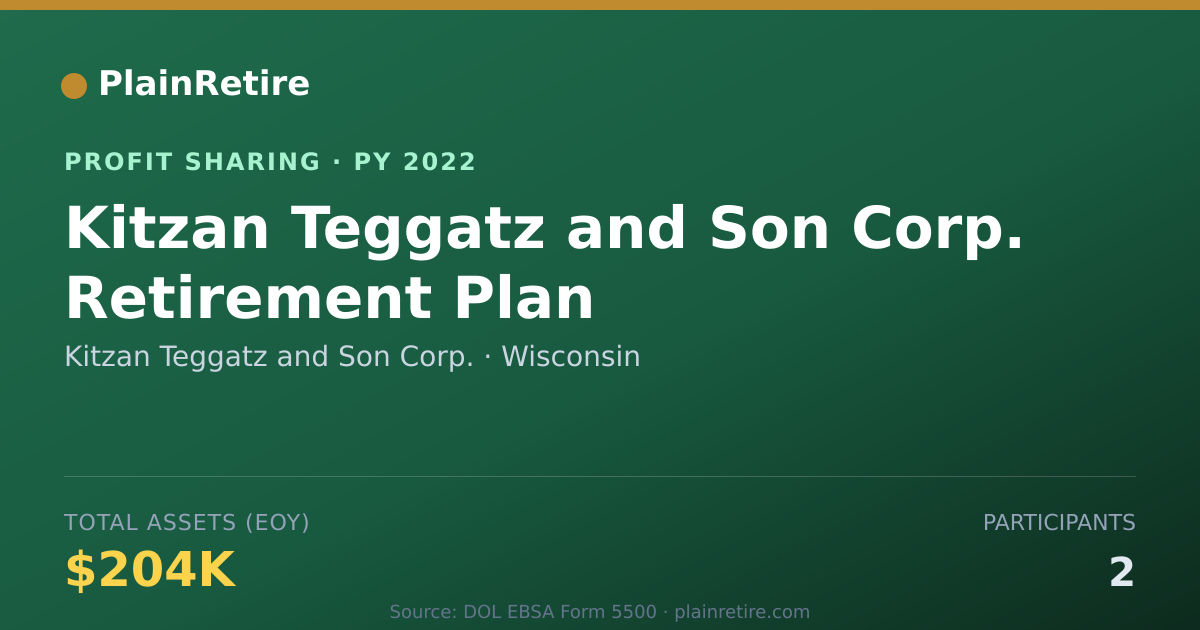 Shareable card for Kitzan Teggatz and Son Corp. Profit Sharing Plan (2022)