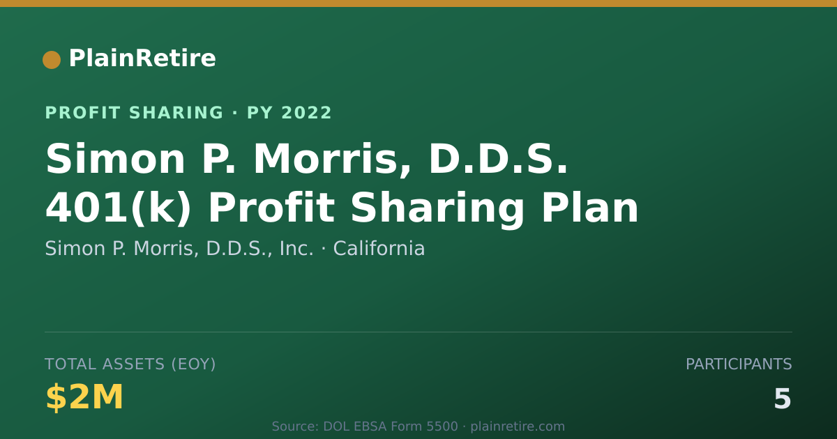 Shareable card for Simon P. Morris, D.D.S., Inc. Profit Sharing Plan (2022)