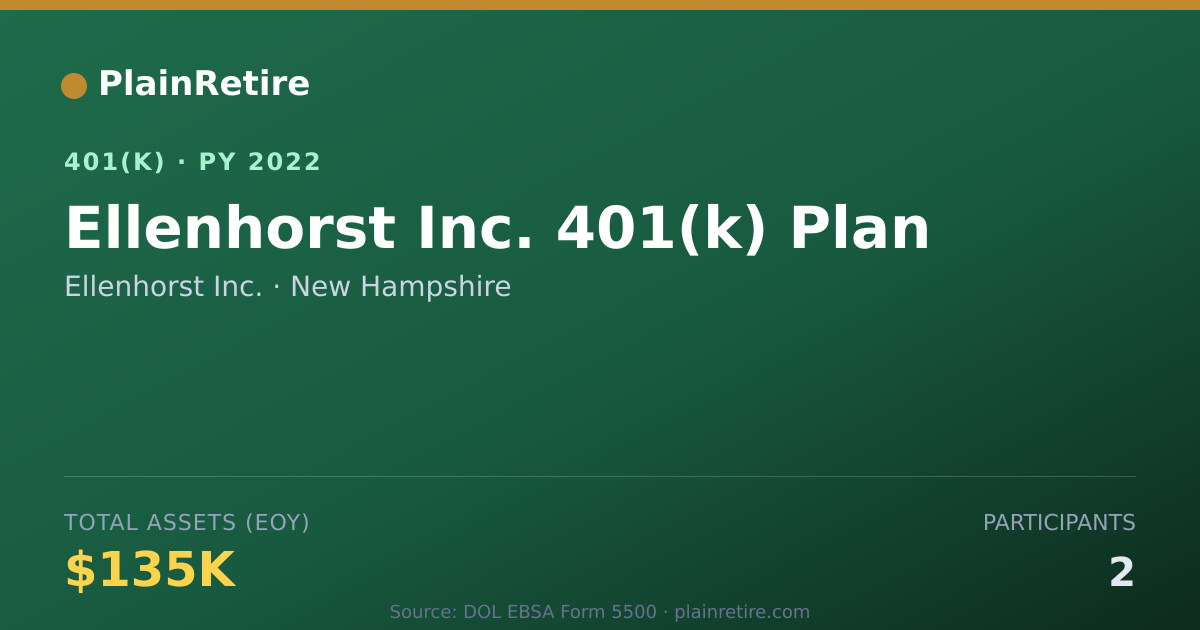 Shareable card for Ellenhorst Inc. 401(k) Plan (2022)