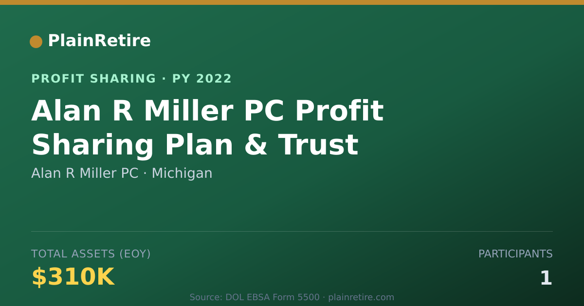 Shareable card for Alan R Miller PC Profit Sharing Plan (2022)