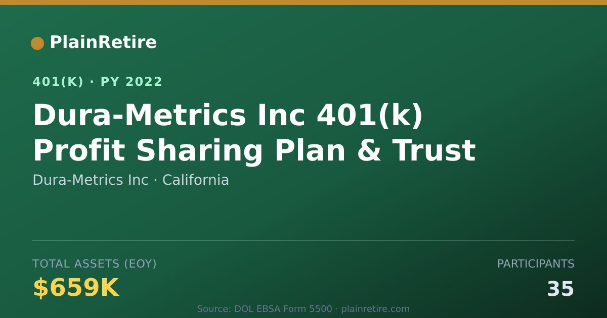 Shareable card for Dura-Metrics Inc 401(k) Plan (2022)
