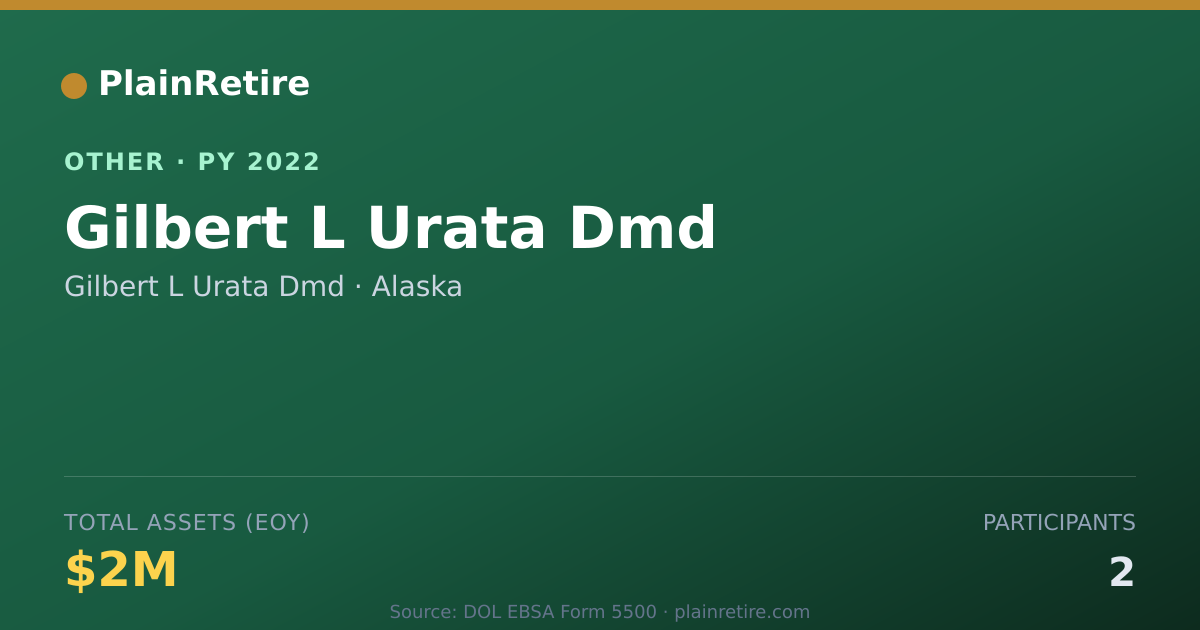 Shareable card for Gilbert L Urata Dmd Retirement Plan (2022)
