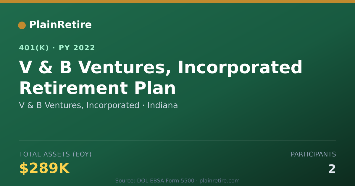 Shareable card for V & B Ventures, Incorporated 401(k) Plan (2022)