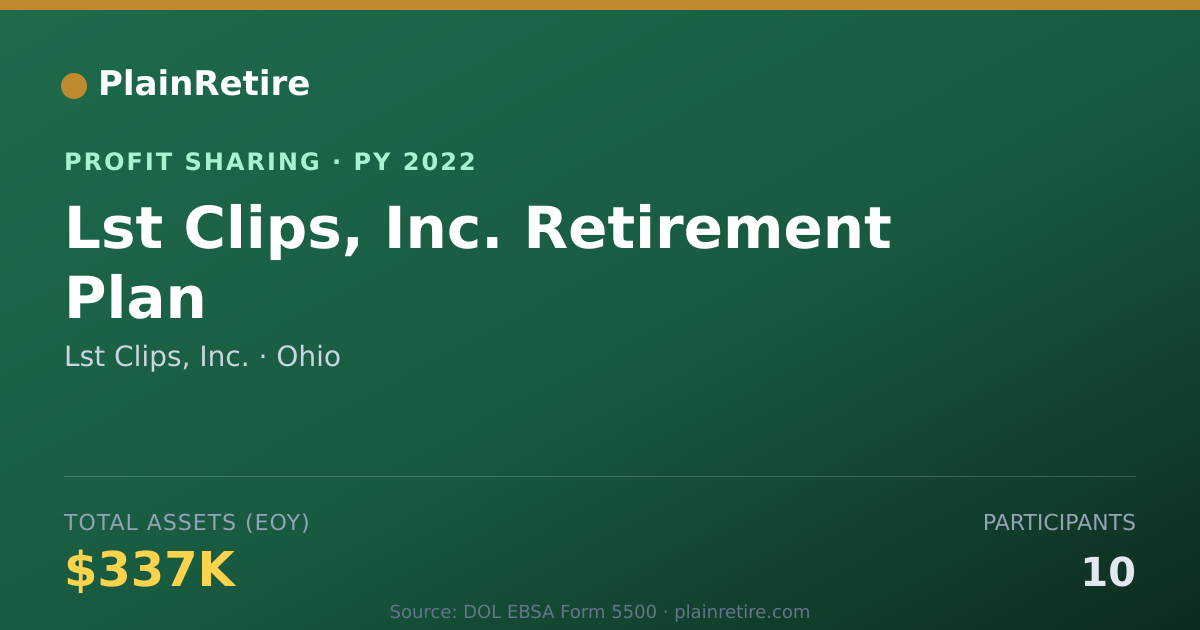 Shareable card for Lst Clips, Inc. Profit Sharing Plan (2022)
