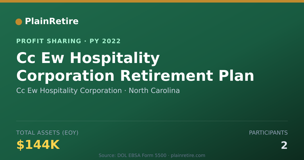Shareable card for Cc Ew Hospitality Corporation Profit Sharing Plan (2022)
