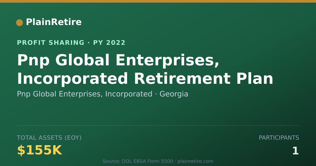 Shareable card for Pnp Global Enterprises, Incorpora Profit Sharing Plan (2022)