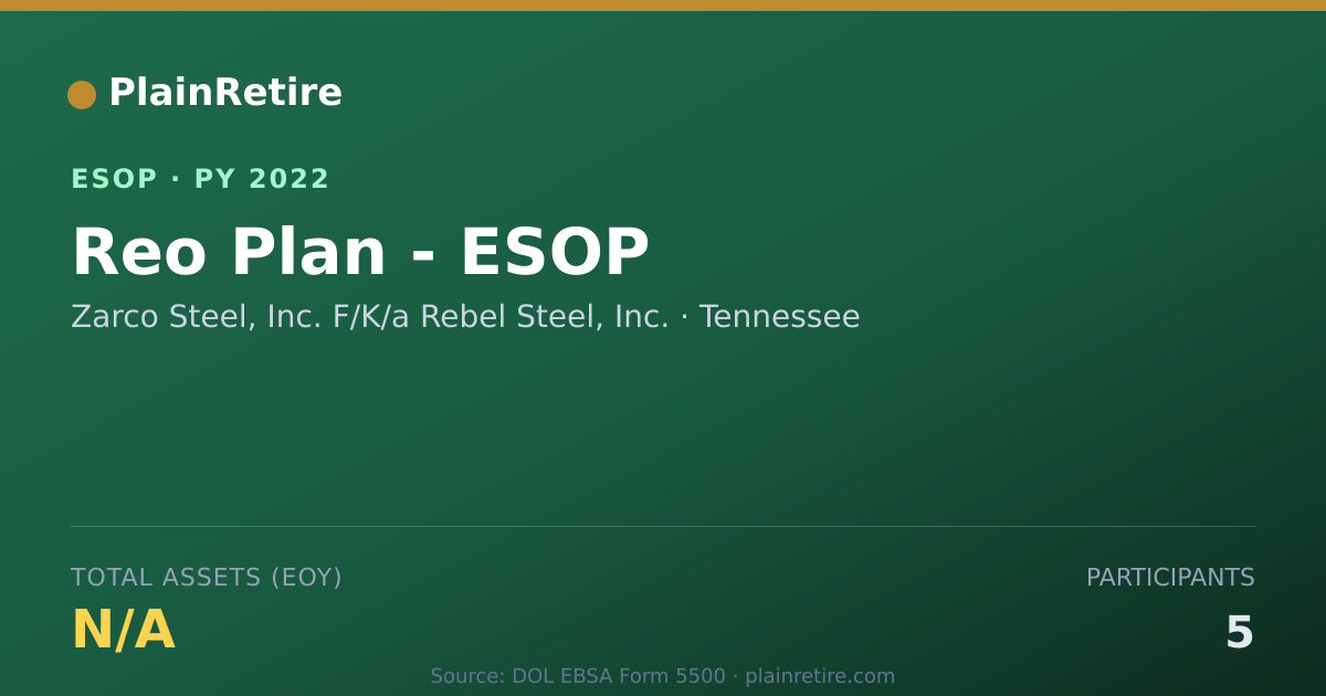 Shareable card for Zarco Steel, Inc. F/K/a Rebel Steel, Inc. ESOP (2022)