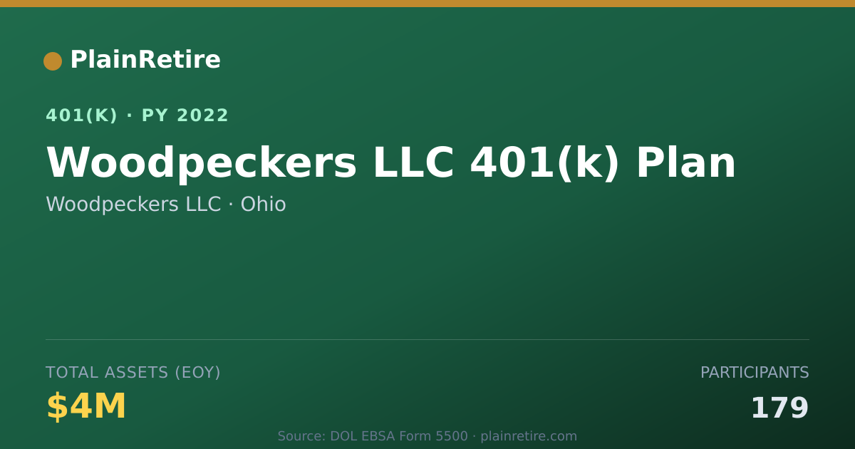 Shareable card for Woodpeckers LLC 401(k) Plan (2022)