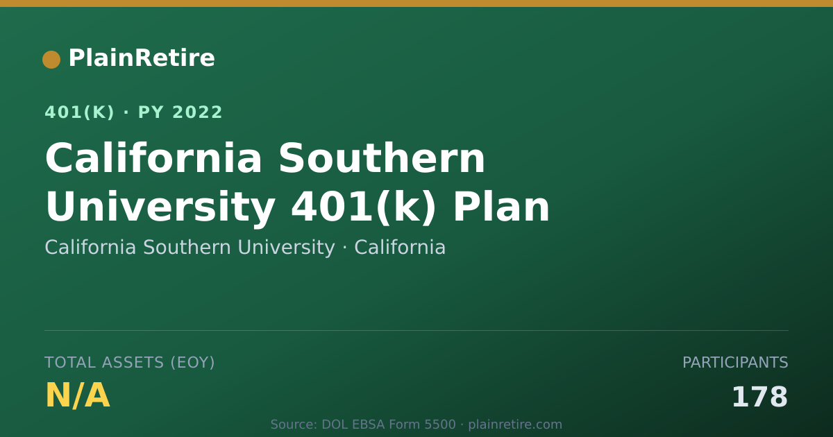 Shareable card for California Southern University 401(k) Plan (2022)
