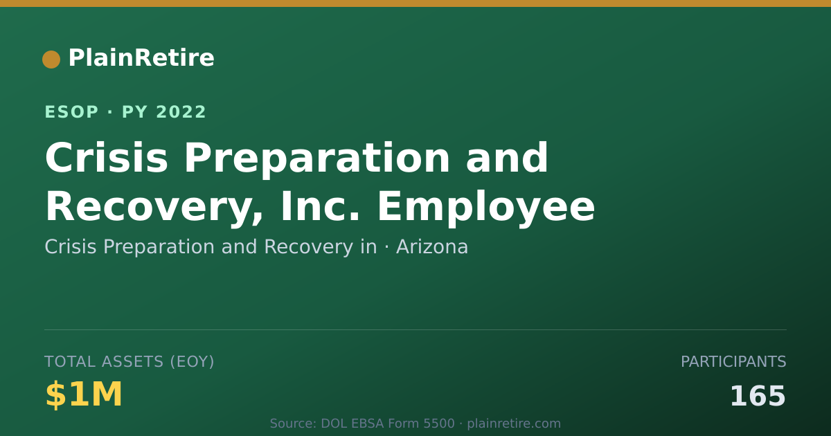Shareable card for Crisis Preparation and Recovery in ESOP (2022)