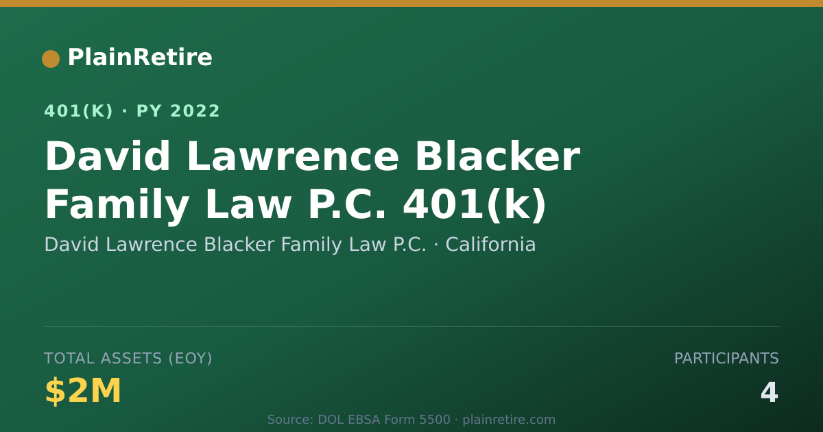 Shareable card for David Lawrence Blacker Family Law P.C. 401(k) Plan (2022)