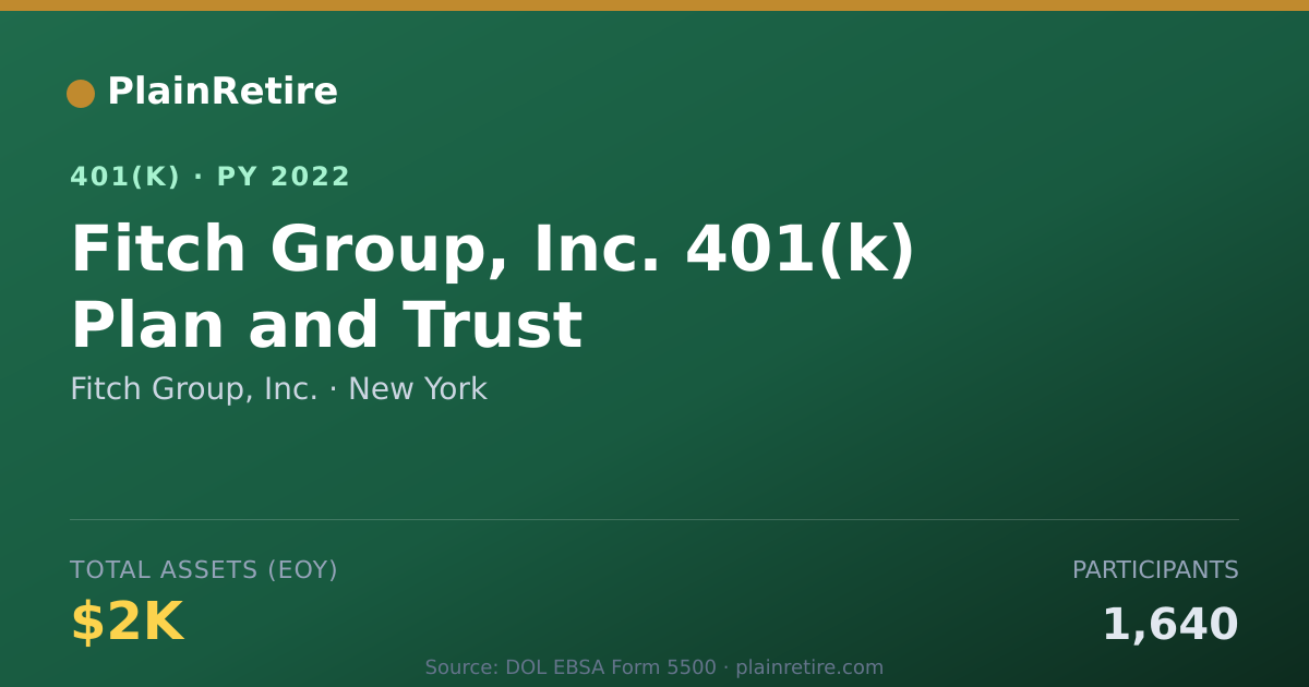 Shareable card for Fitch Group, Inc. 401(k) Plan (2022)