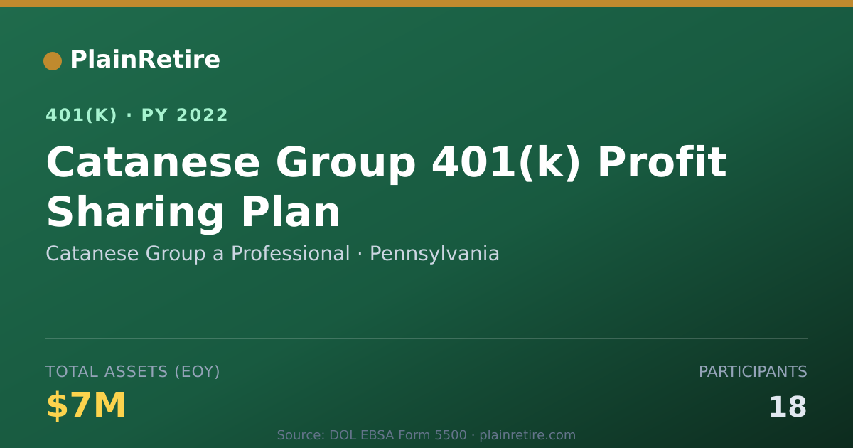Shareable card for Catanese Group a Professional 401(k) Plan (2022)