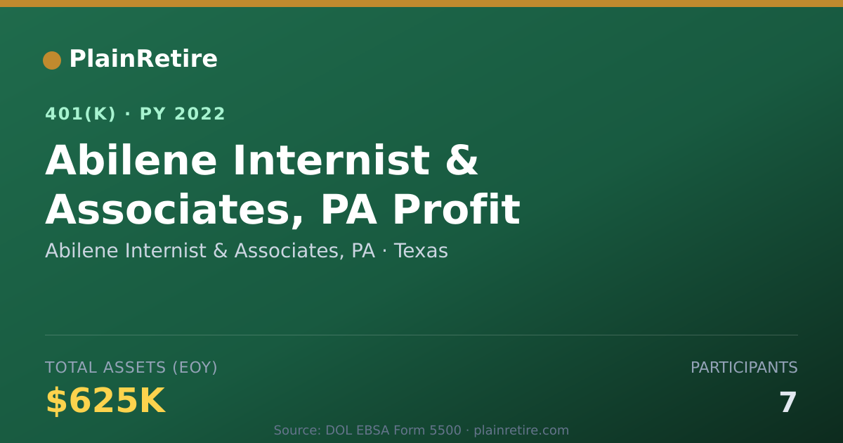 Shareable card for Abilene Internist & Associates, PA 401(k) Plan (2022)