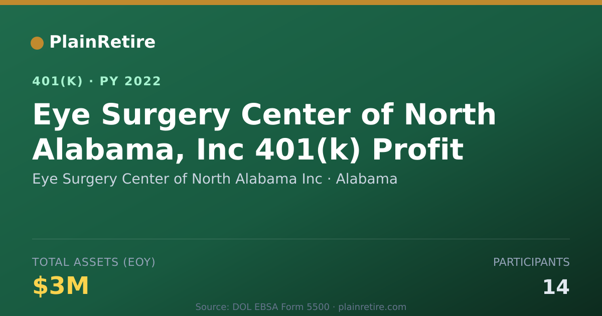 Shareable card for Eye Surgery Center of North Alabama Inc 401(k) Plan (2022)