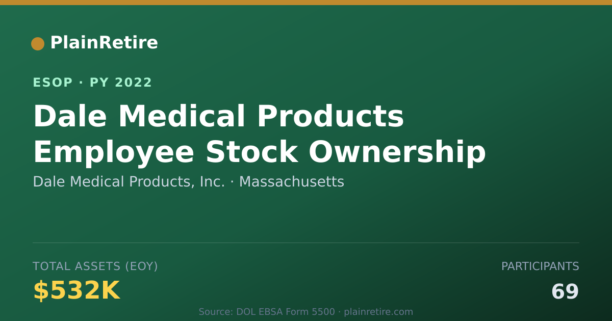 Shareable card for Dale Medical Products, Inc. ESOP (2022)