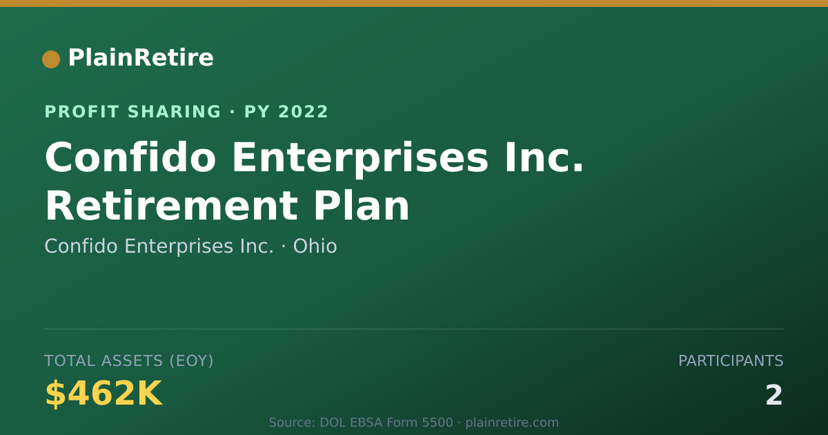 Shareable card for Confido Enterprises Inc. Profit Sharing Plan (2022)