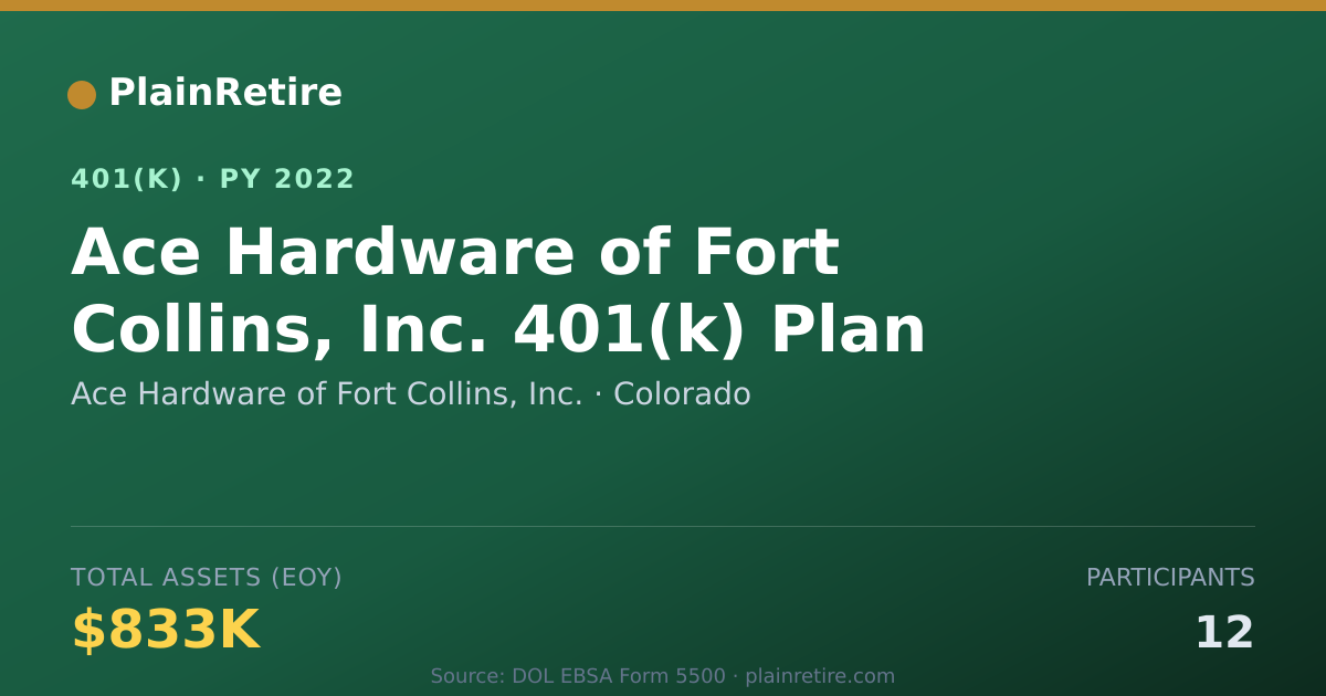 Shareable card for Ace Hardware of Fort Collins, Inc. 401(k) Plan (2022)